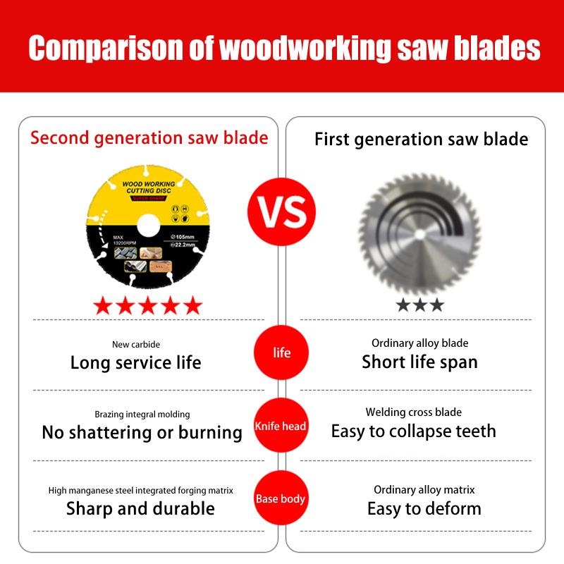 ❤️ 105/110/115/125mm Saw Disc  - Woodworking Edge Corner Planer review and price